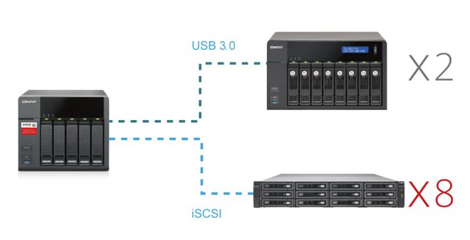威联通一体化混合云方案 实现文件管理的高效、安全与便捷