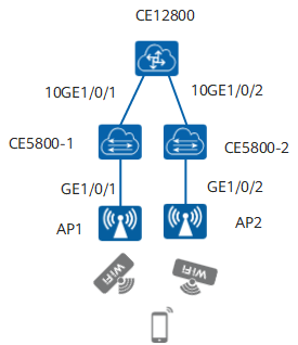 WLAN漫游触发MAC地址漂移现象解析与接入设备管理策略